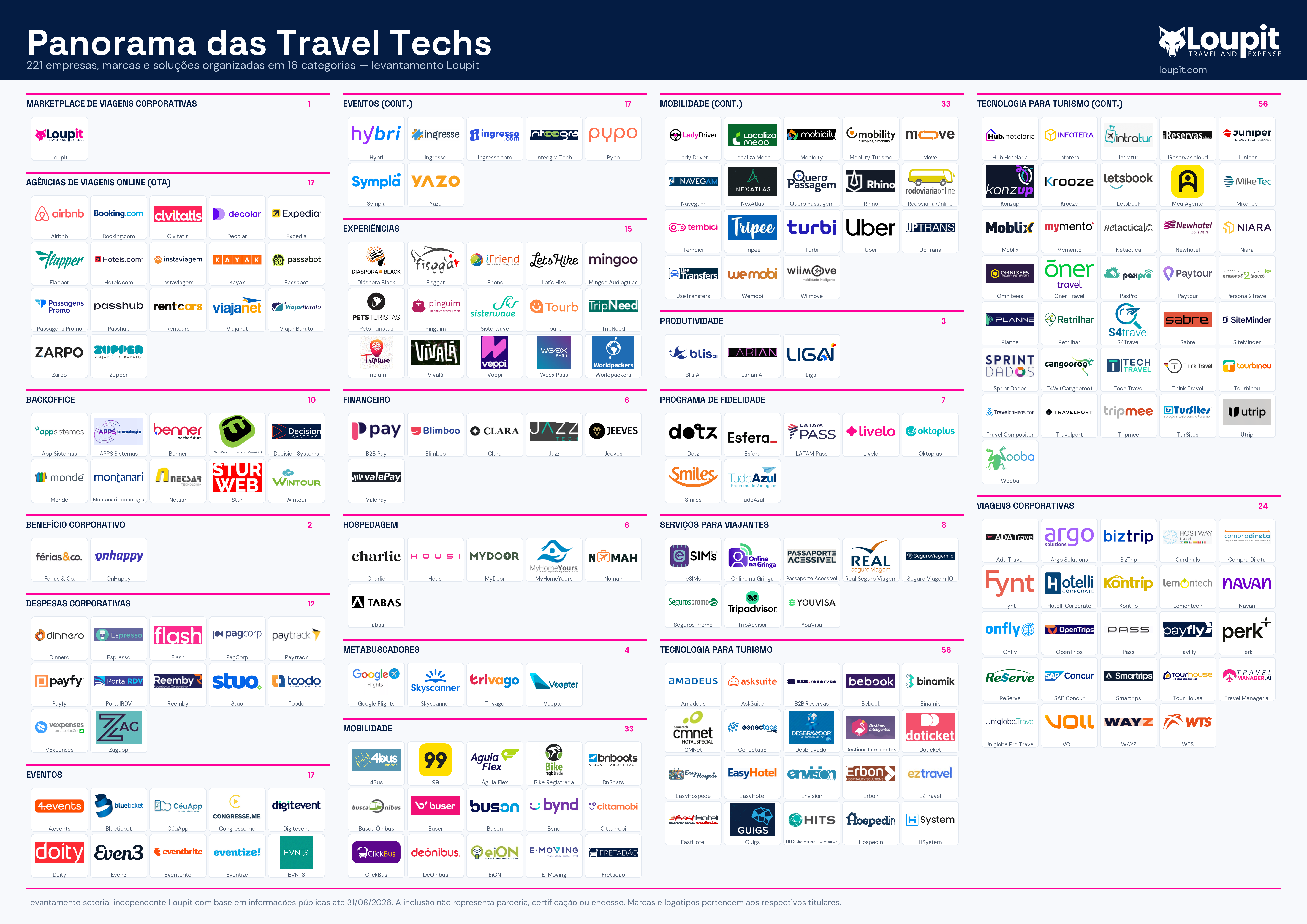 Como a IA está redefinindo o turismo: leitura do mapa de 226 travel techs