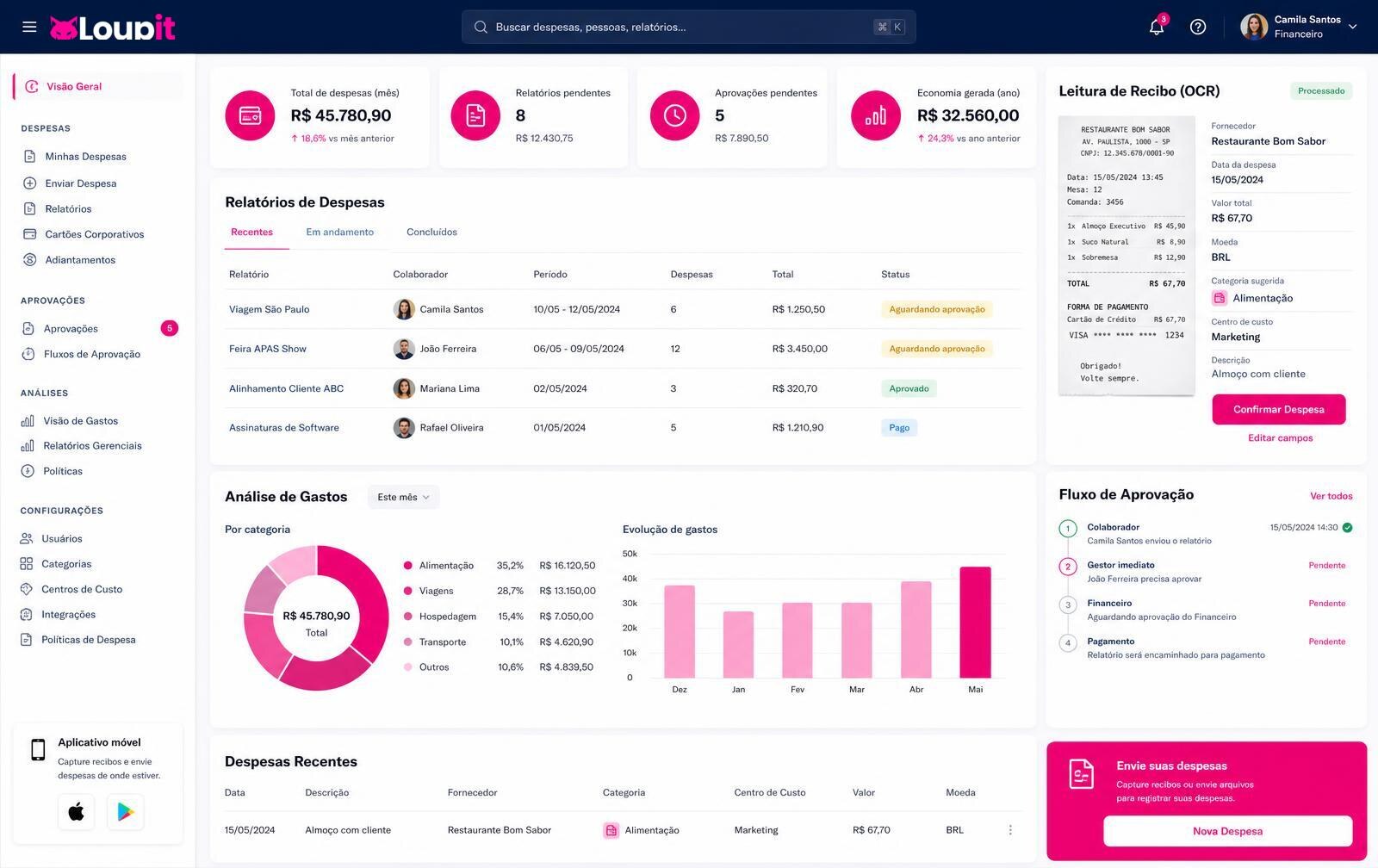 Expense: integrated corporate expense management